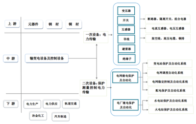 推動高低壓開關柜科技開發，助力工業經濟高質量發展